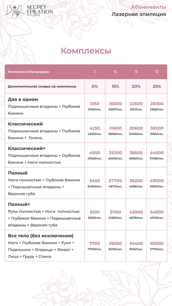 Цены на комплексы по абонементу на лазерную эпиляцию, на 3, 6, 9 и 12 посещений с максимальной выгодой до 25%