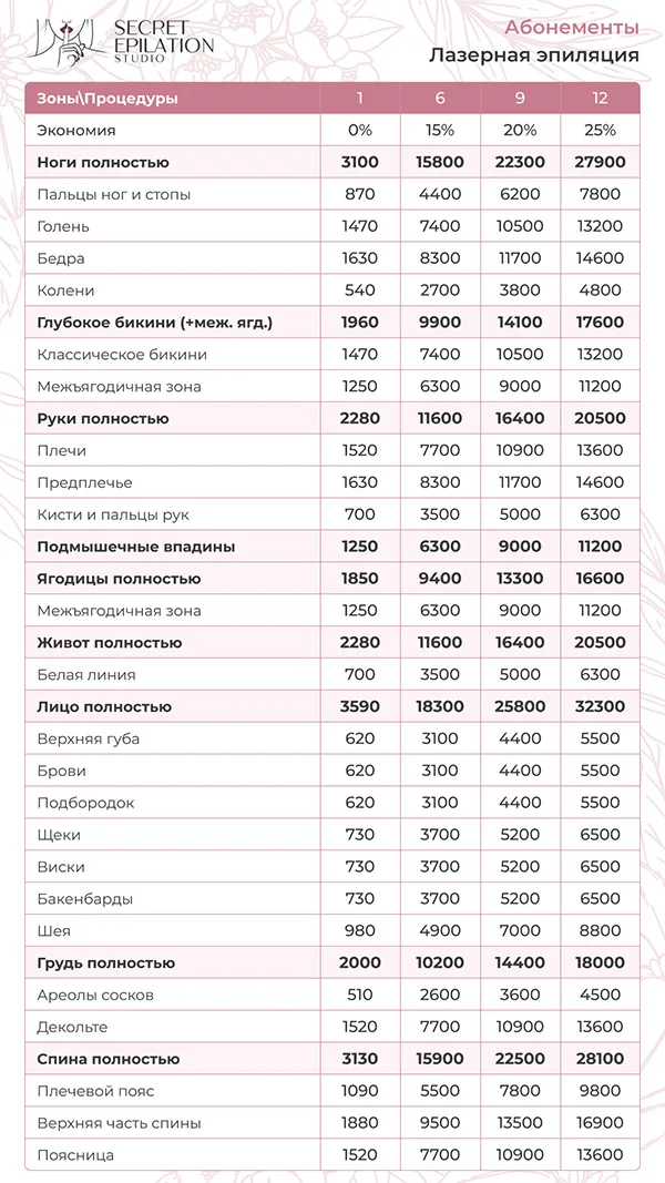 Цены на отдельные зоны по абонементу на лазерную эпиляцию, на 3, 6, 9 и 12 посещений с максимальной выгодой до 25%